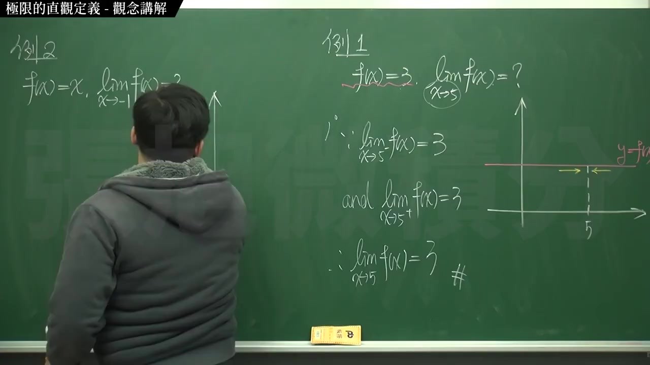 Math Limits Explained: Extreme Calculus Concepts