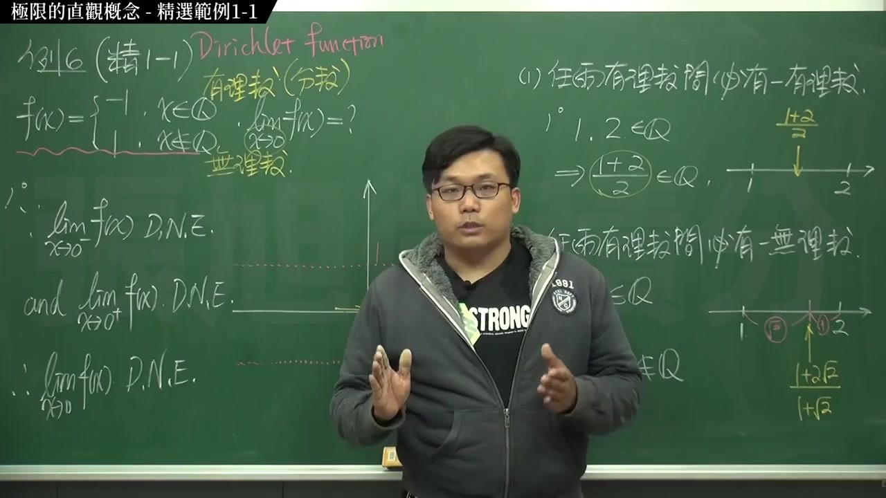 Math Limits Explained: Intuitive Definition & Examples